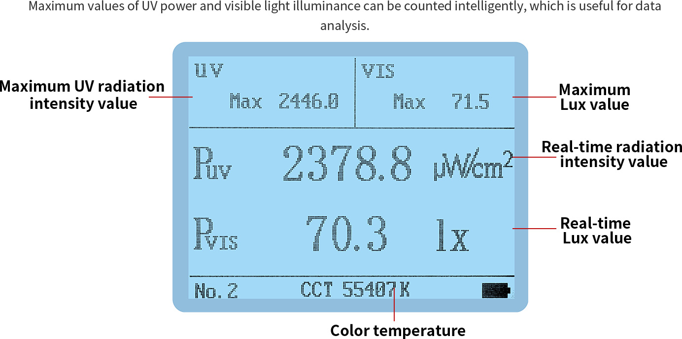 Intelligent statistics function